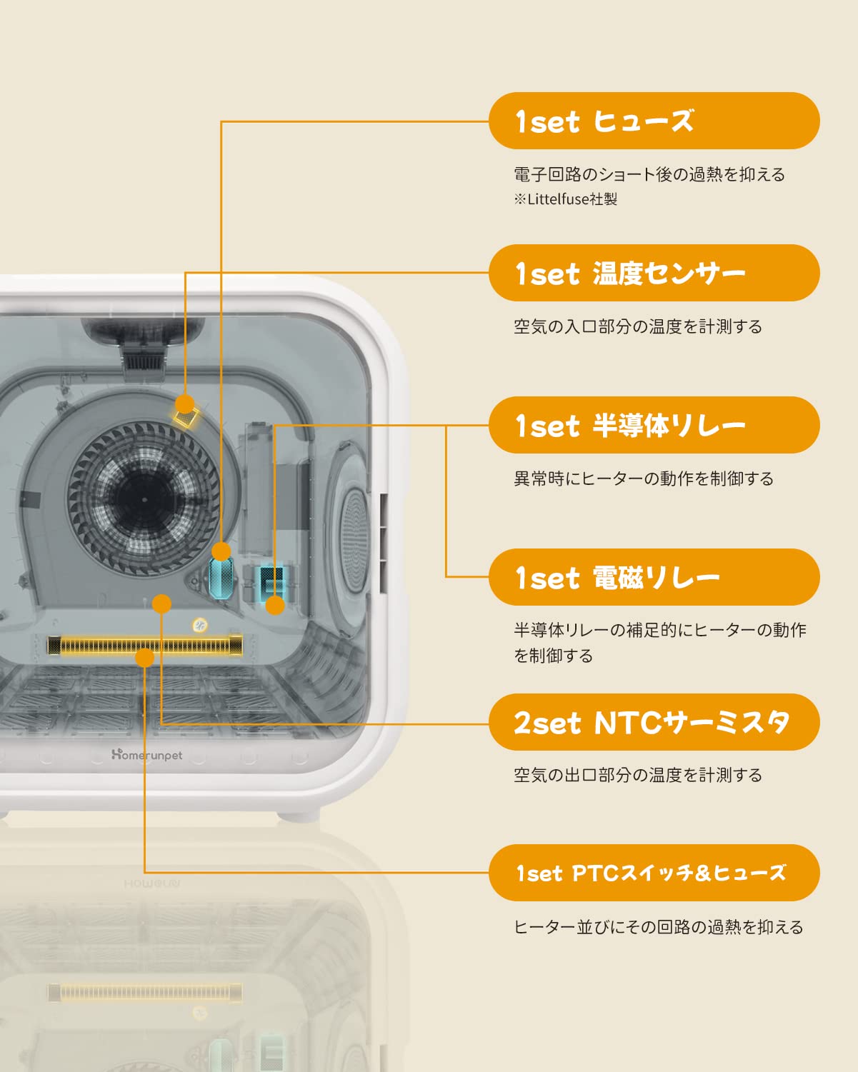 Homerunpet Drybo Plus ペットドライヤーハウス – Homerunpet Japan